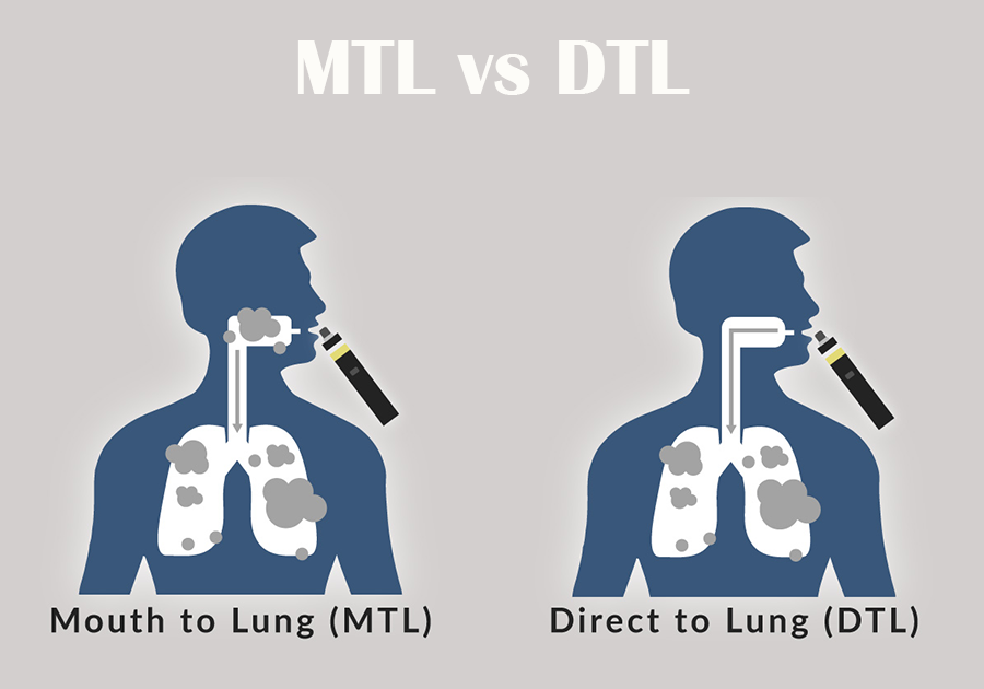 Vaping Inhalation Styles Demystified: The Key Differences Between MTL and DTL with Top Device Picks